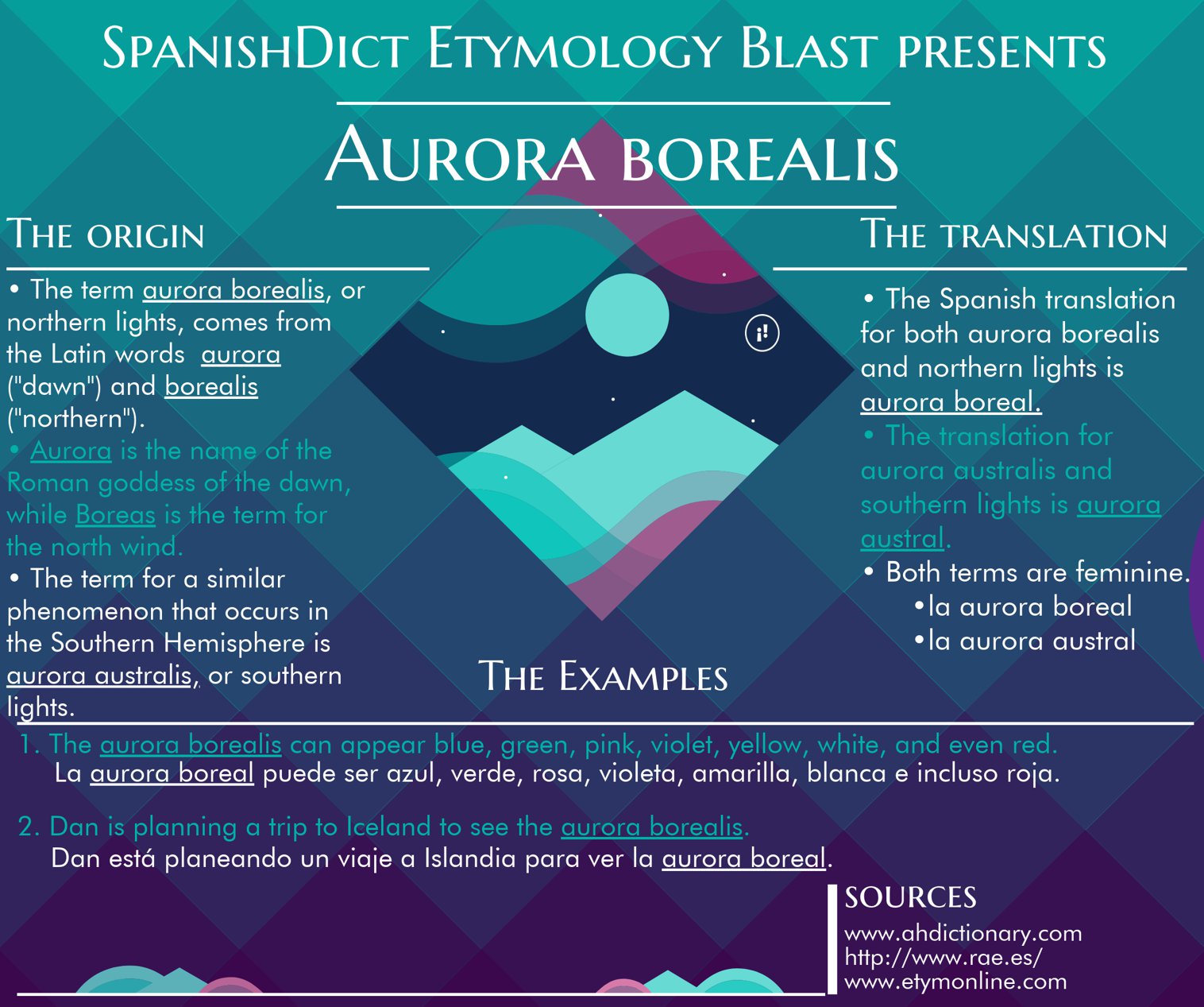 96 best ideas for coloring Aurora Borealis Pronunciation